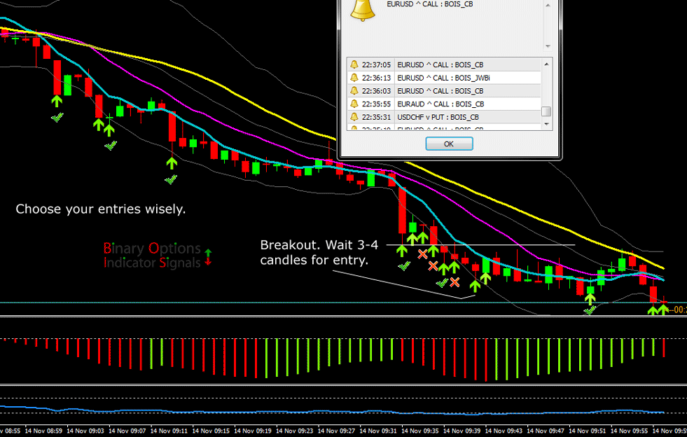Itm price action 5-minute binary options indicator
