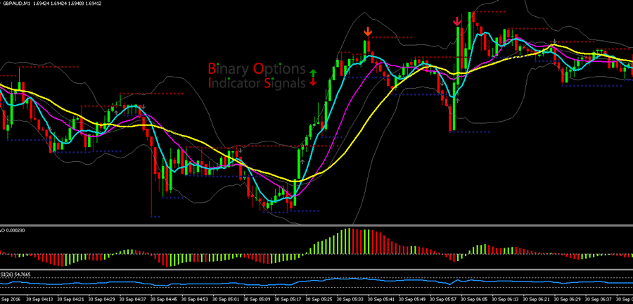 Best paid binary options signals