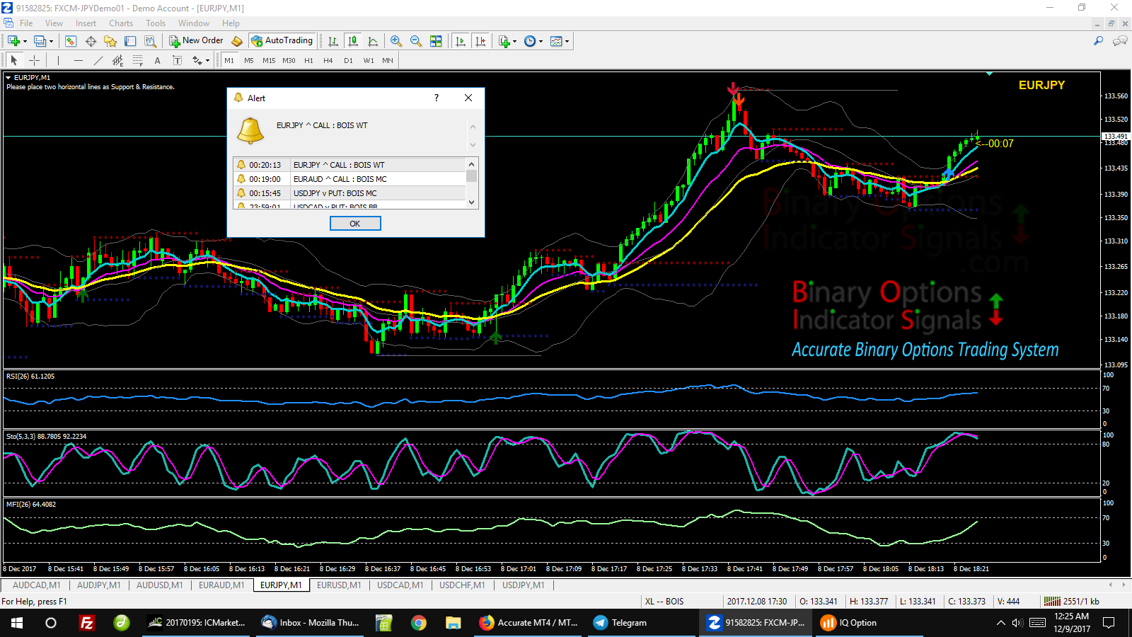 Moving average crossover binary options