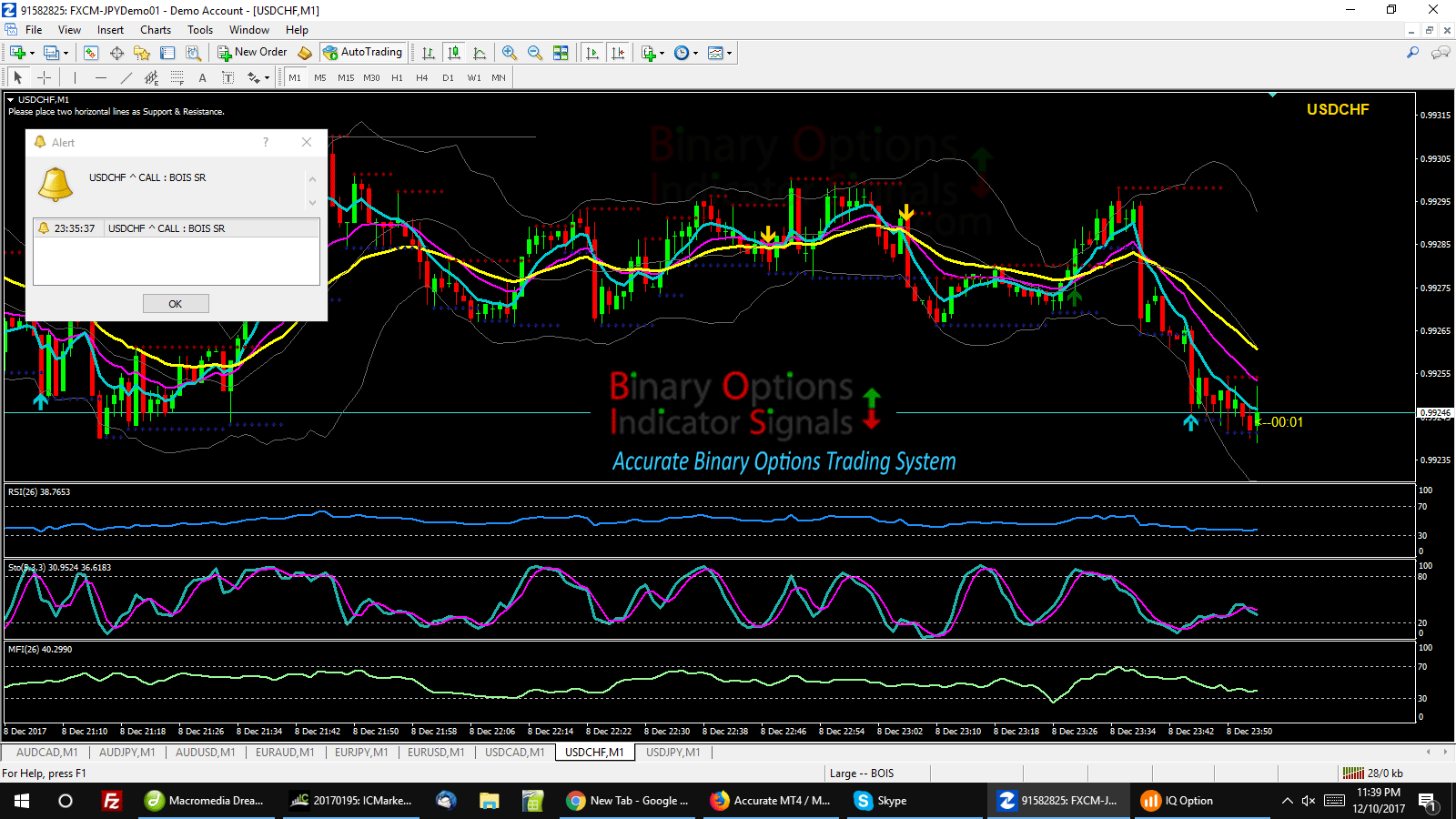 binary option trading indicator