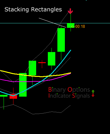 Bollinger Bands Entry Strategy