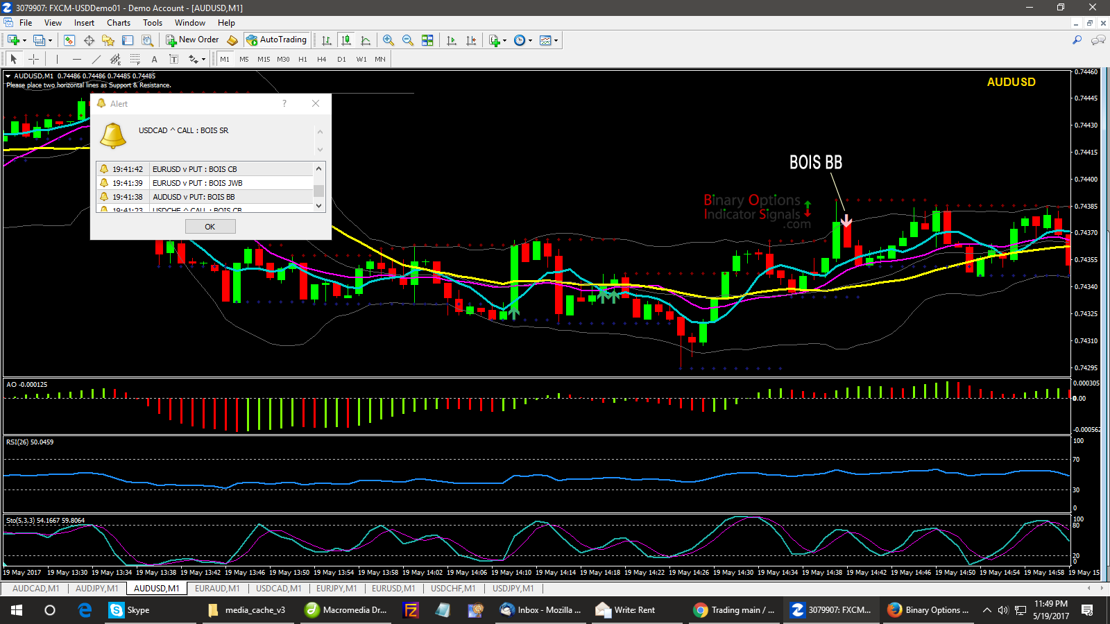 60 second binary options bollinger bands